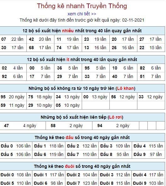 thong ke lo to MB 2 11 hom nay