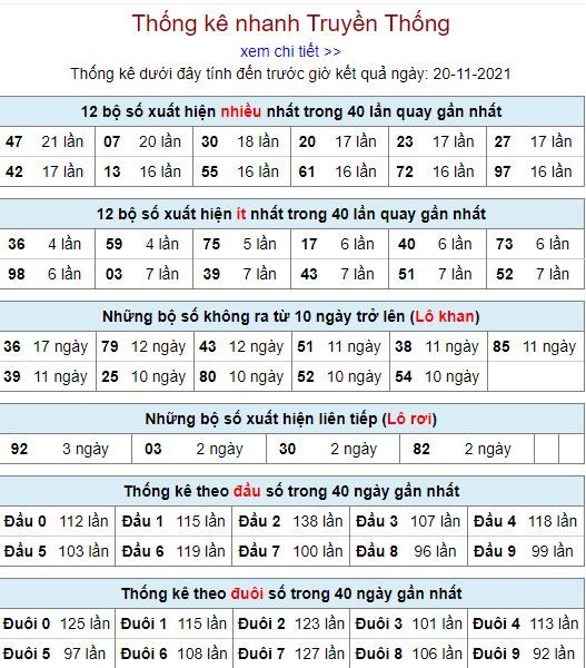 thong ke lo to MB 20 11 hom nay