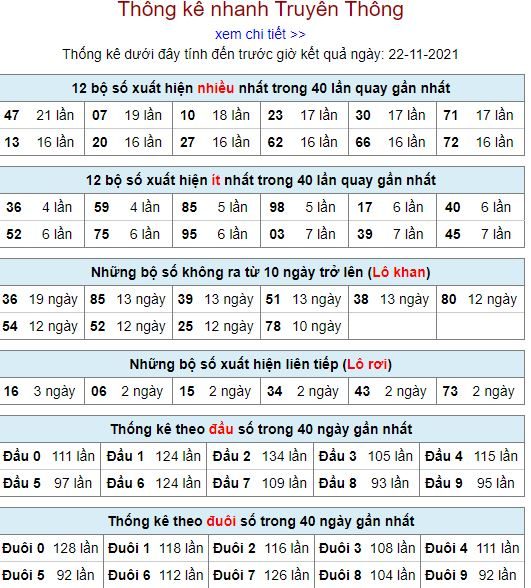 thong ke lo to MB 22 11 hom nay
