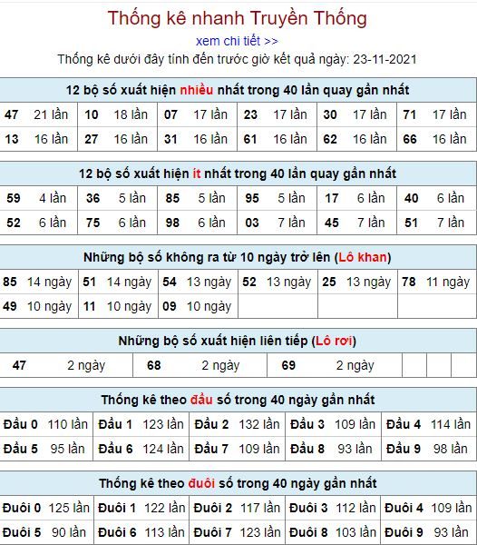 thong ke lo to MB 23 11 hom nay