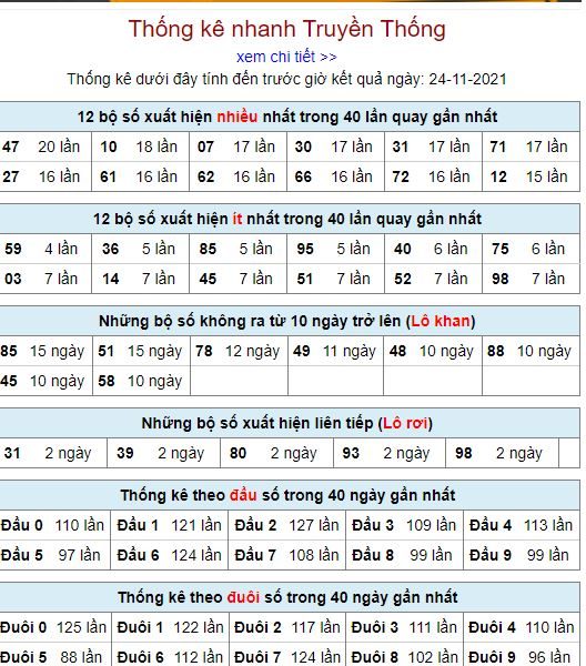 thong ke lo to MB 24 11 hom nay
