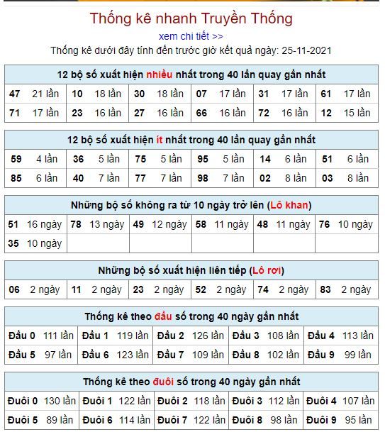 thong ke lo to MB 25 11 hom nay