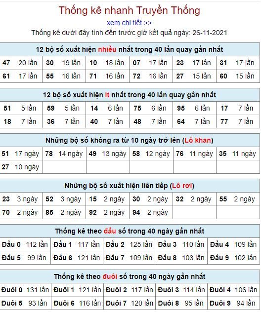 thong ke lo to MB 26 11 hom nay