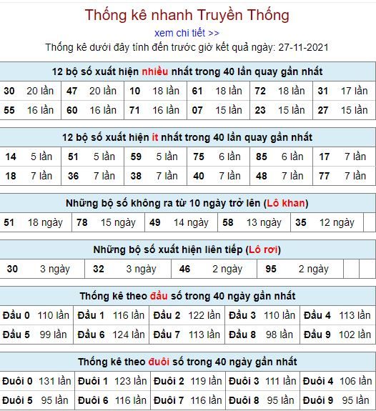 thong ke lo to MB 27 11 hom nay