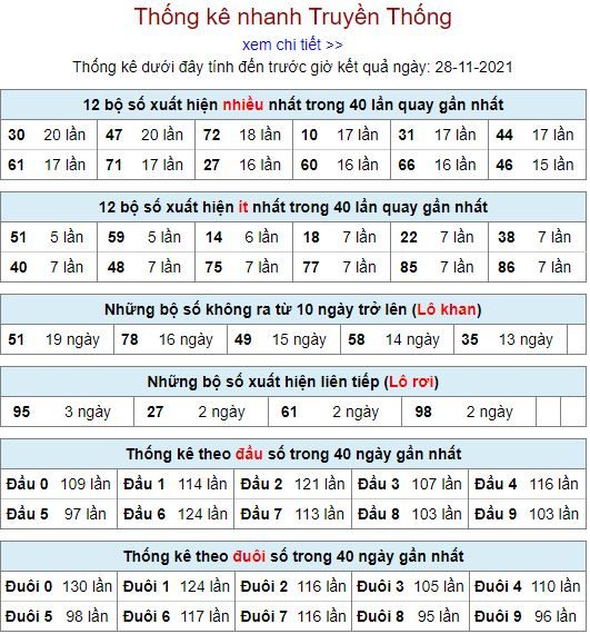 thong ke lo to MB 28 11 hom nay