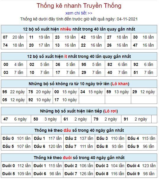 thong ke lo to MB 4 11 hom nay