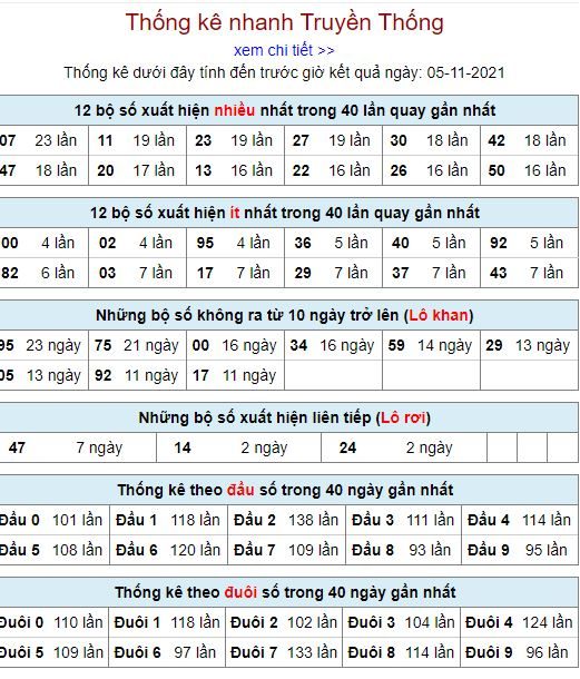 thong ke lo to MB 5 11 hom nay