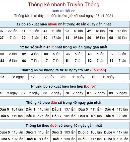 thong ke lo to MB 7 11 hom nay