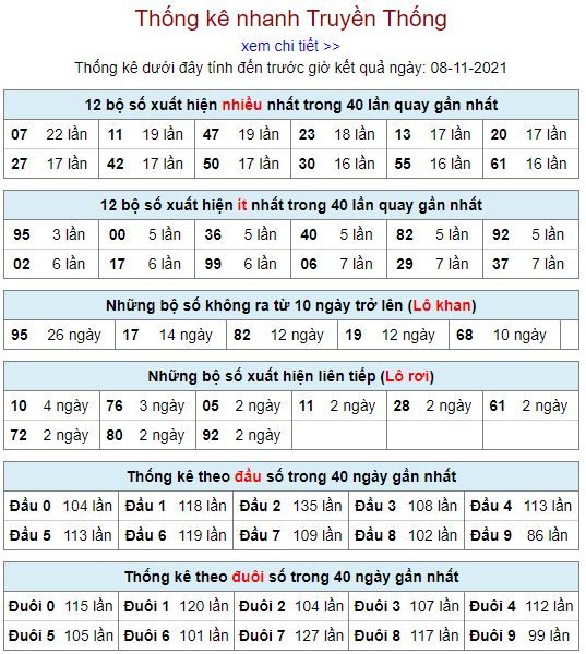 thong ke lo to MB 8 11 hom nay