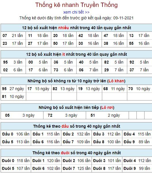 thong ke lo to MB 9 11 hom nay