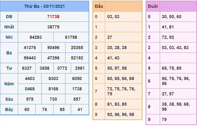 du doan xsmb 1 12 2021