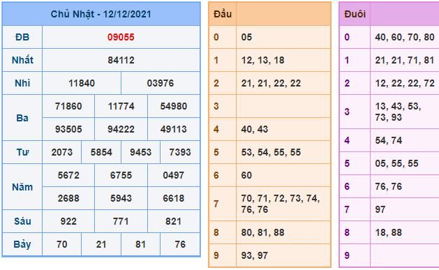 du doan xsmb 13 12 2021