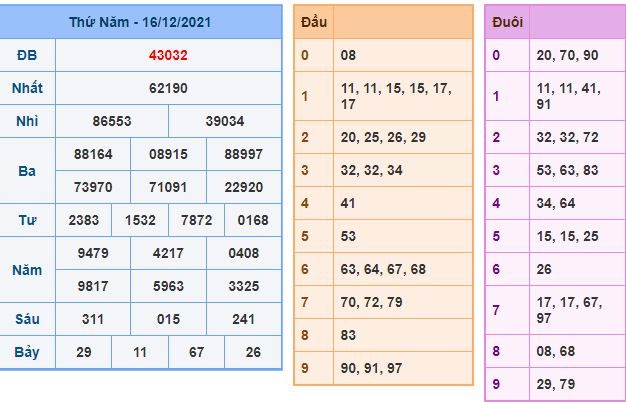du doan xsmb 17 12 2021