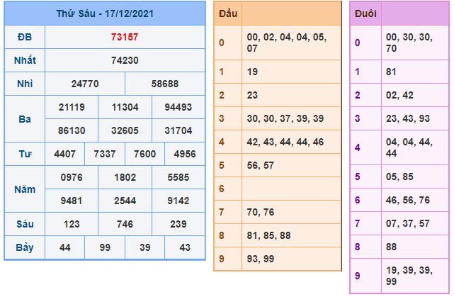 du doan xsmb 18 12 2021