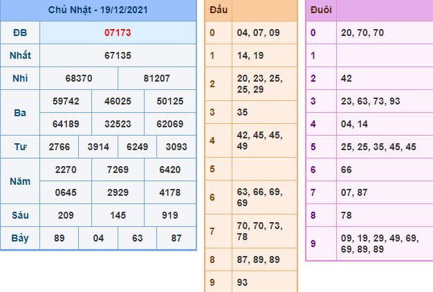 du doan xsmb 20 12 2021