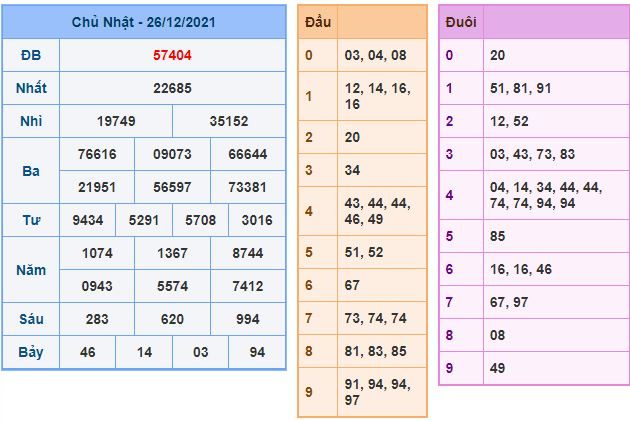 du doan xsmb 27 12 2021