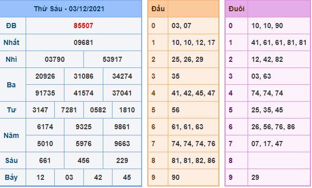 du doan xsmb 4 12 2021