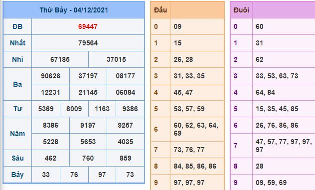 du doan xsmb 5 12 2021