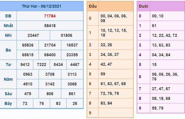 du doan xsmb 7 12 2021
