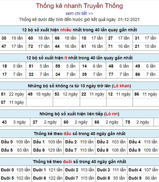 thong ke lo to MB 1 12 hom nay