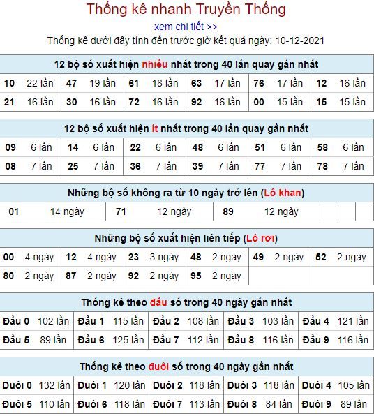 thong ke lo to MB 10 12 hom nay