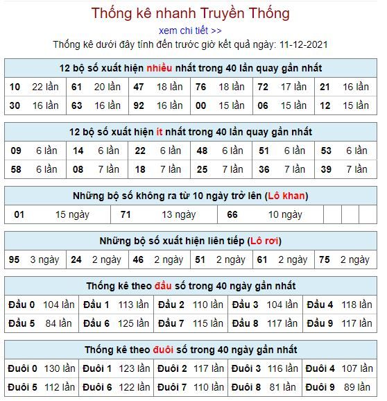 thong ke lo to MB 11 12 hom nay