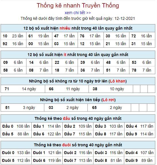 thong ke lo to MB 12 12 hom nay