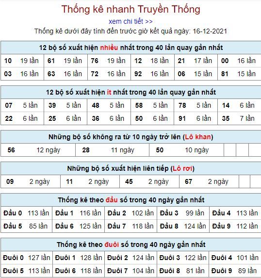 thong ke lo to MB 16 12 hom nay