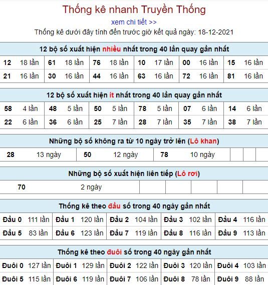 thong ke lo to MB 18 12 hom nay