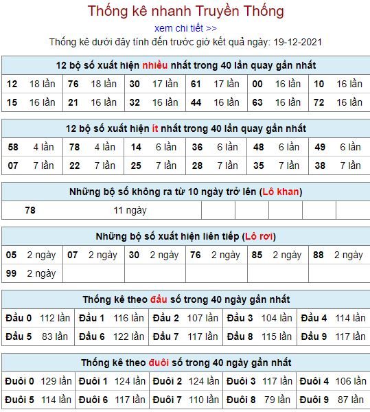thong ke lo to MB 19 12 hom nay