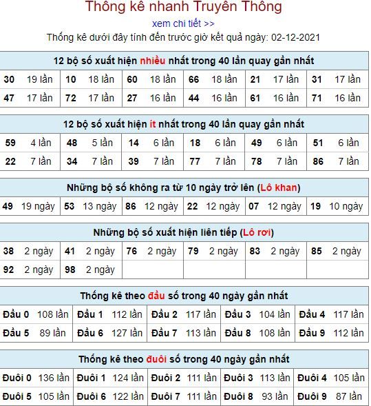 thong ke lo to MB 2 12 hom nay