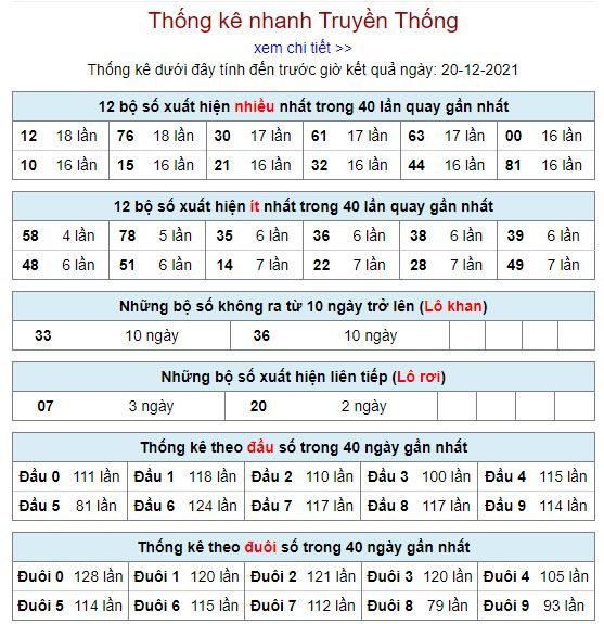 thong ke lo to MB 20 12 hom nay