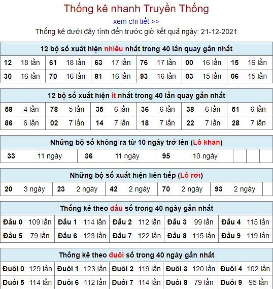 thong ke lo to MB 21 12 hom nay