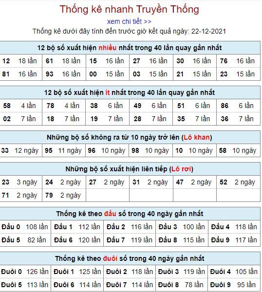 thong ke lo to MB 22 12 hom nay