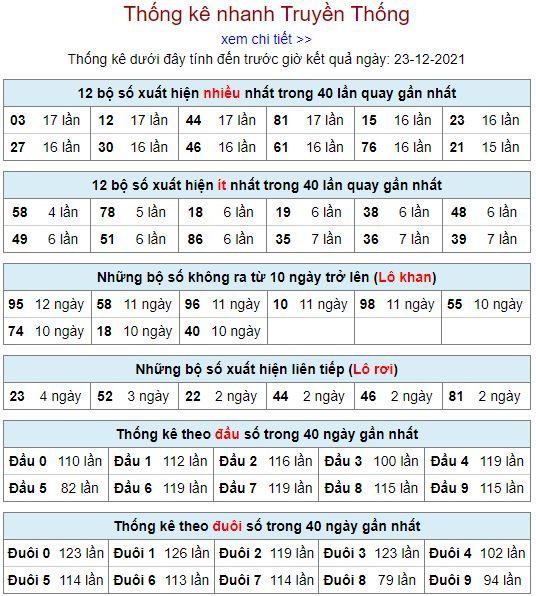 thong ke lo to MB 23 12 hom nay