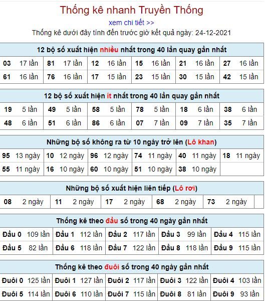 thong ke lo to MB 24 12 hom nay