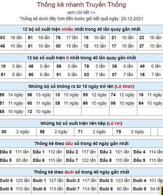 thong ke lo to MB 25 12 hom nay