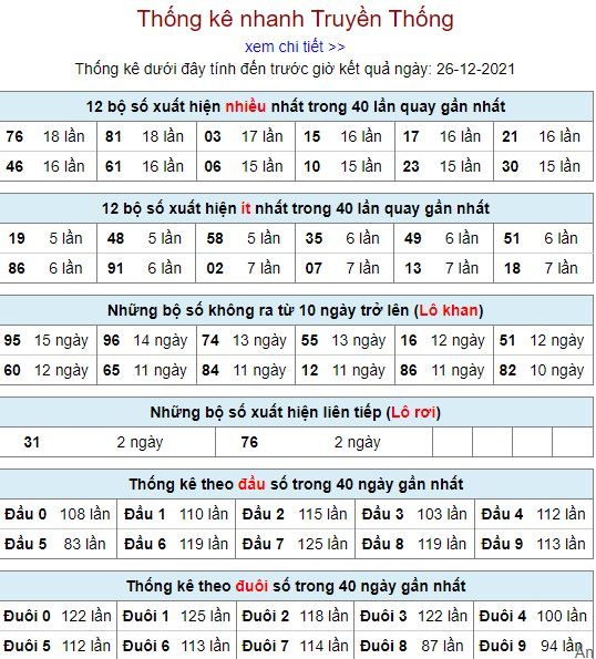 thong ke lo to MB 26 12 hom nay