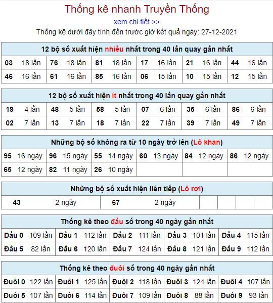thong ke lo to MB 27 12 hom nay