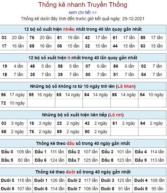 thong ke lo to MB 29 12 hom nay