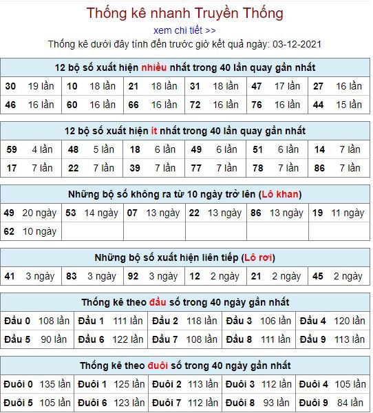 thong ke lo to MB 3 12 hom nay