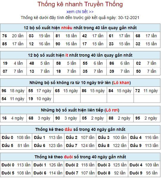 thong ke lo to MB 30 12 hom nay