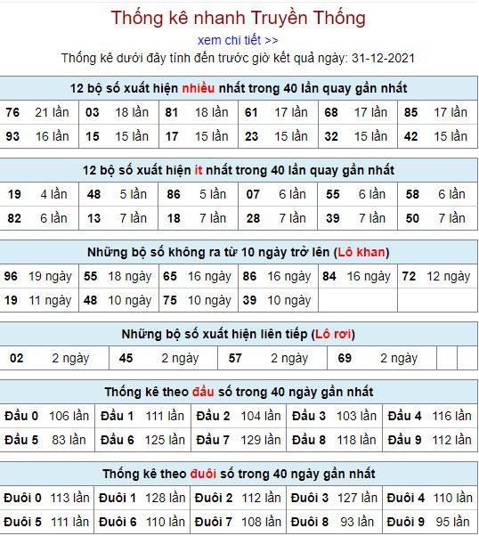 thong ke lo to MB 31 12 hom nay