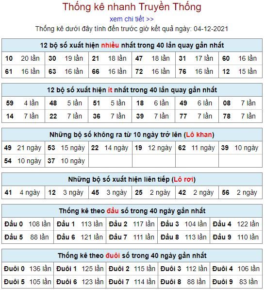 thong ke lo to MB 4 12 hom nay