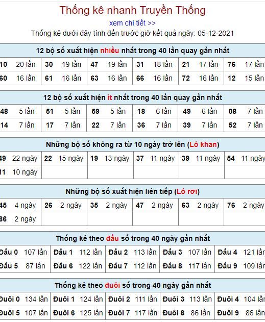 thong ke lo to MB 5 12 hom nay
