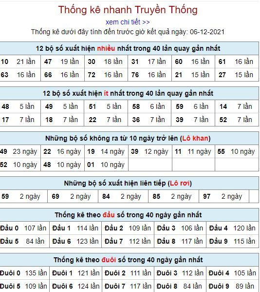 thong ke lo to MB 6 12 hom nay