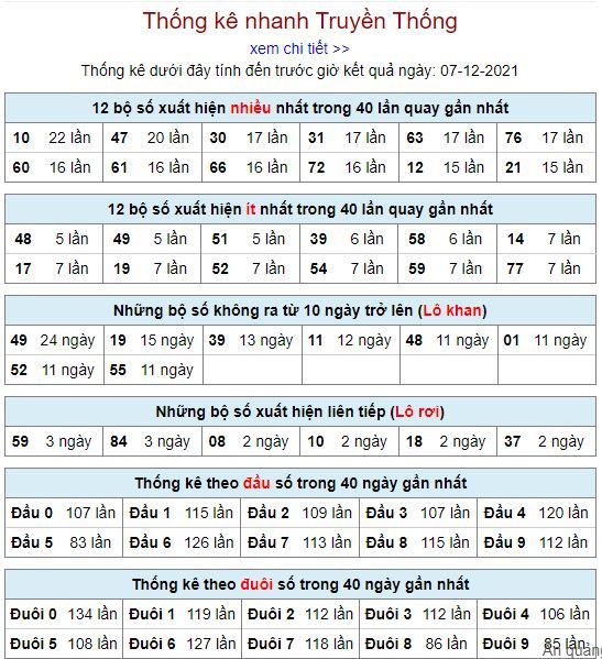 thong ke lo to MB 7 12 hom nay