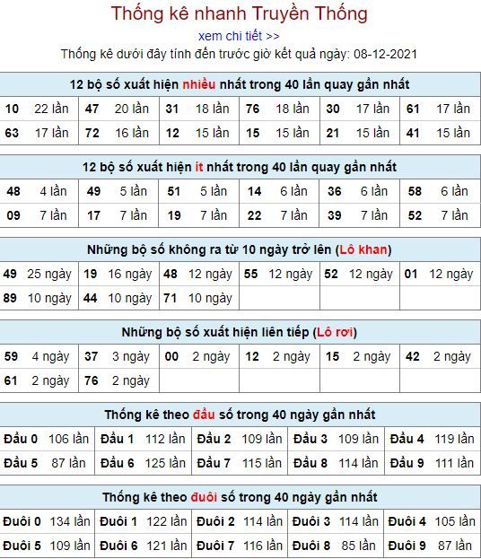 thong ke lo to MB 8 12 hom nay