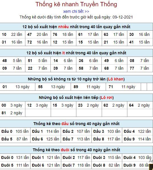 thong ke lo to MB 9 12 hom nay