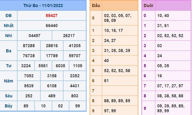 du doan xsmb 12 1 2022